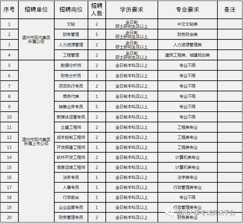 温岭招聘最新动态：行业趋势、热门职位及求职技巧全解析