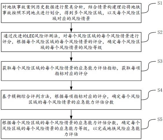 兰东地铁最新消息：近期发展趋势分析和对兰东住房市场的影响