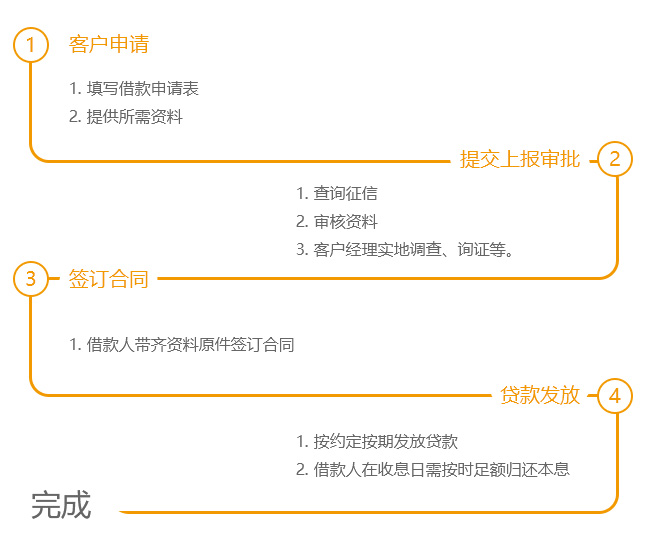 最新放水小贷深度解析：政策动向、风险评估及未来趋势