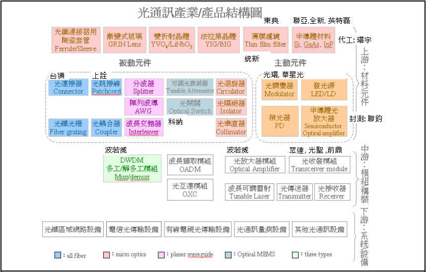 云顶光最新动态：技术革新、市场挑战与未来展望