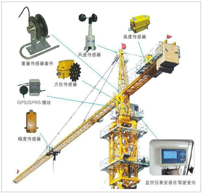 解析最新版塔吊：技术革新、安全升级及未来发展趋势