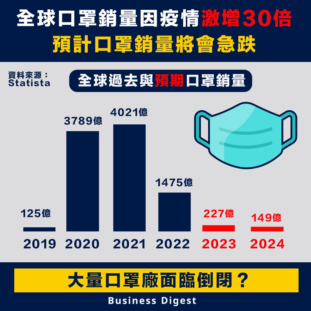 最新口罩价格分析：市场趋势、品种区别及于将来风险