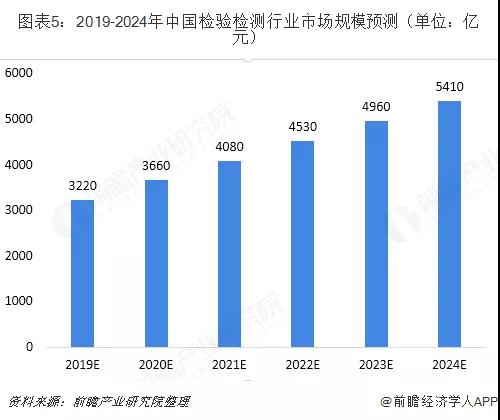 医学检验最新招聘信息：解读行业趋势与未来发展，助你顺利入职