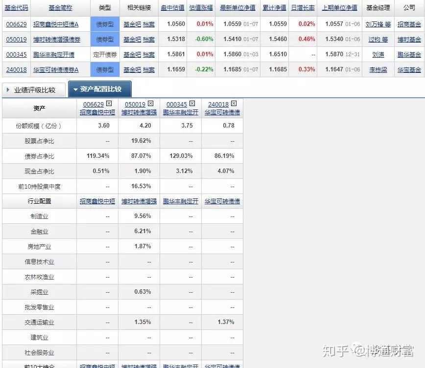 纯债基金最新策略：风险与机遇并存的投资选择