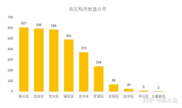 定州房租出租最新消息：市场行情分析及未来趋势预测