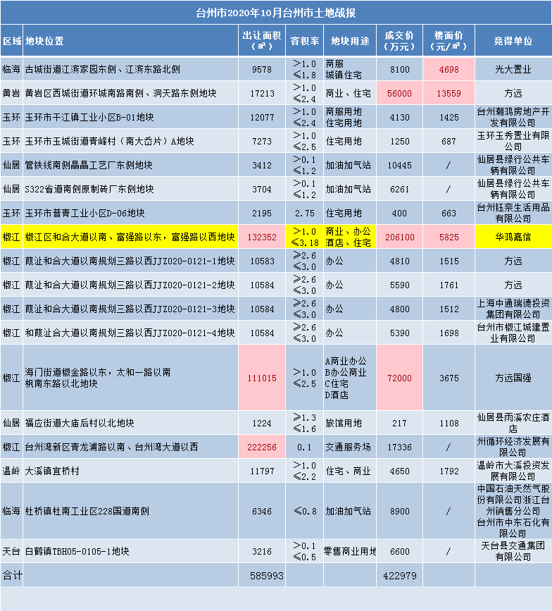 台州最新拿地信息解读：区域发展与投资潜力深度分析