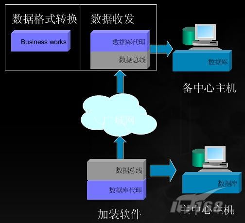 覆活最新技术深度解析：从原理到应用，探索未来发展趋势