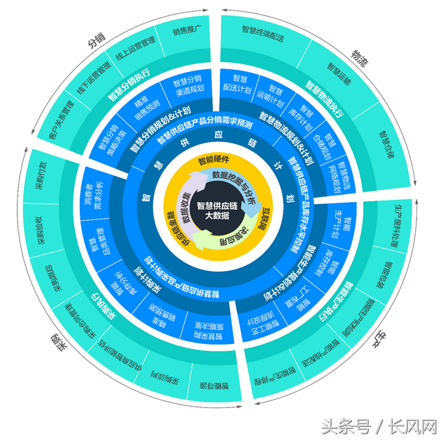 标准3最新动态：解读行业变革与未来趋势