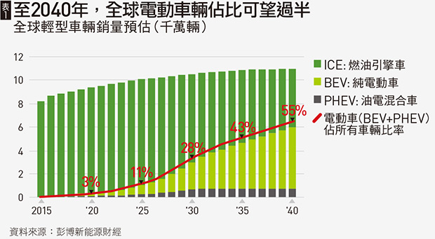 东风最新项目超进创新：分析其发展趋势和潜在风险