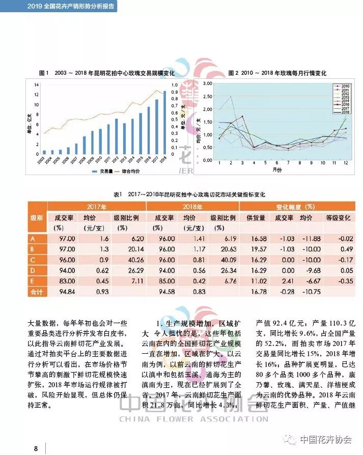 南阳今日花生最新价格行情分析：市场走势及未来预测