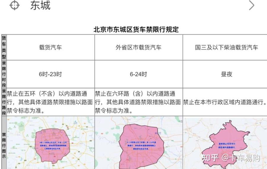 2024大城限号新规查询指南：解读限行政策，规避违章风险