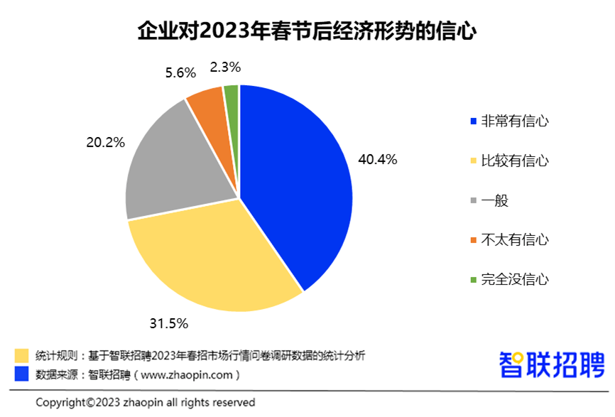 霁平招工最新信息：分析当前职业市场及未来发展趋势