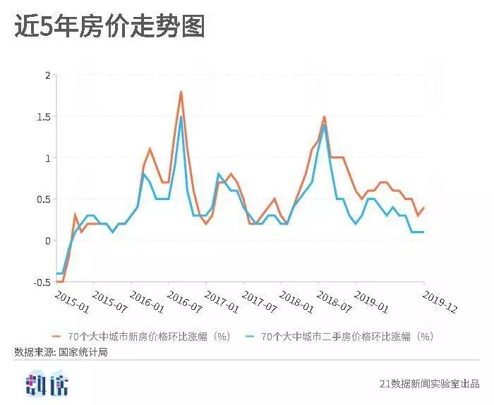 串州房价最新消息：分析当前市场趋势及中长期发展趋势