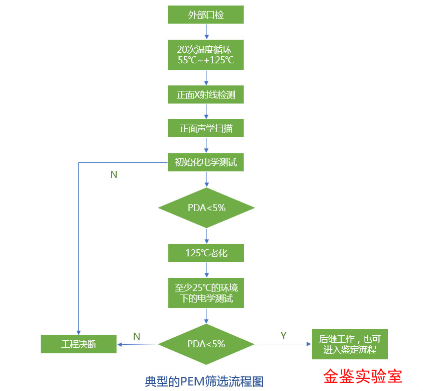 媒体技术