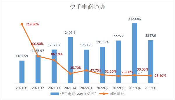 从零开始 第17页