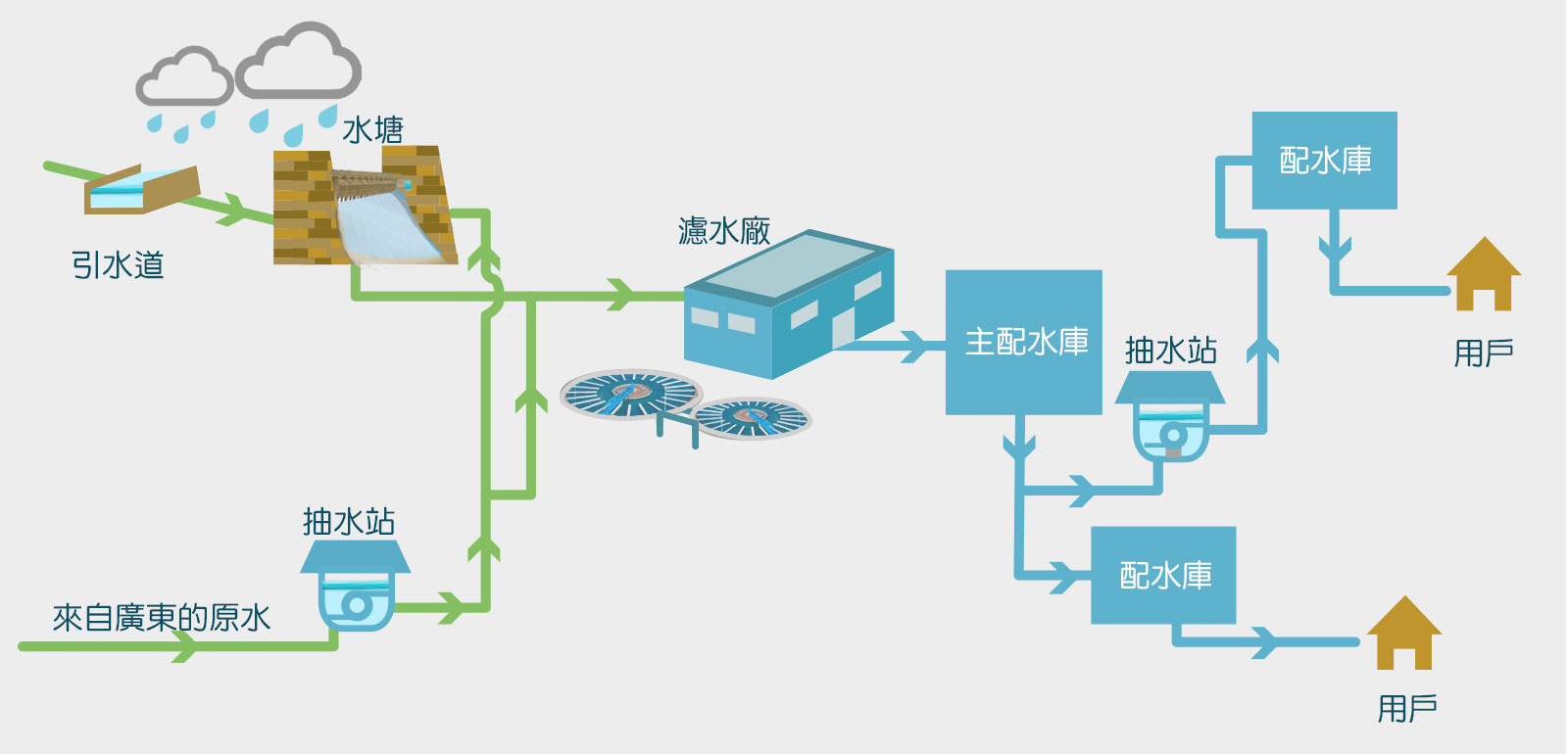 最新停水通告：全面解读停水原因、影响及应对措施