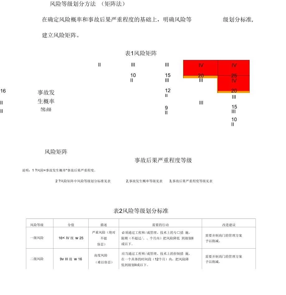 疫情新增最新动态：全国疫情风险等级划分及各地防控政策解读