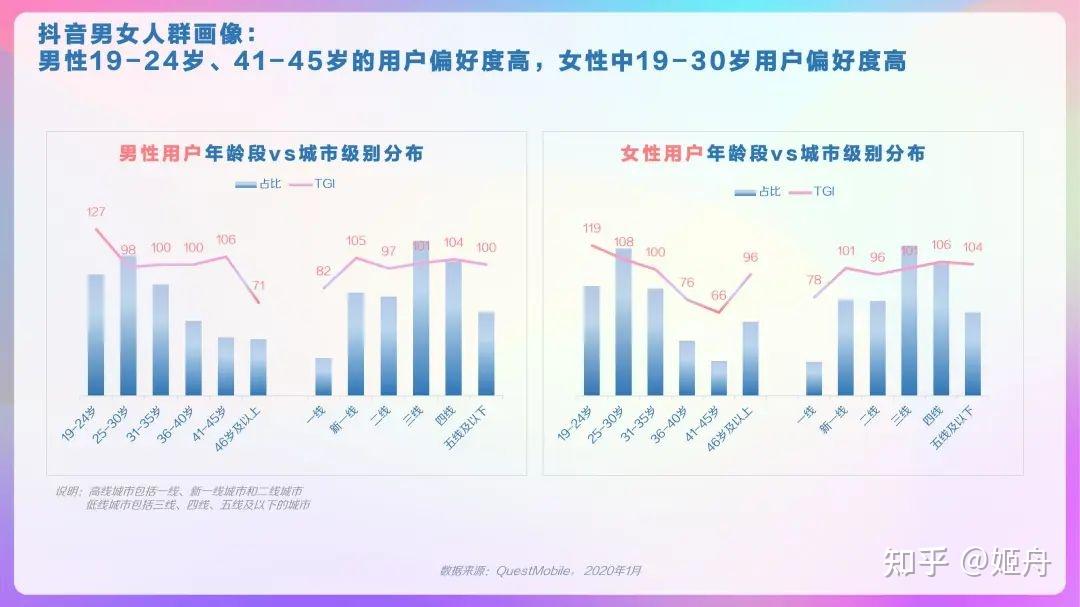 解码歪歪最新视频：内容生态、用户画像及未来趋势预测