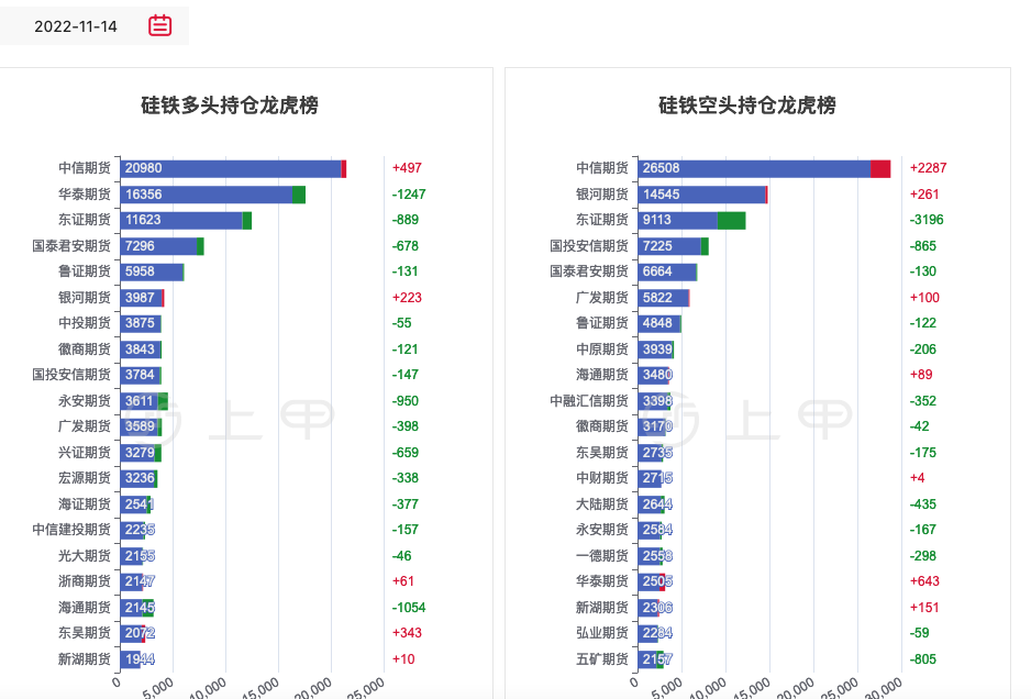 深度解读最新硅铁期货市场：价格走势、影响因素及未来展望