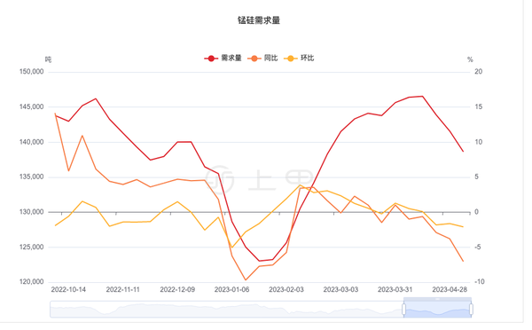 硅锰最新走势深度解析：价格波动、供需关系及未来预测