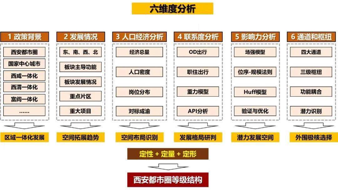 深度解读：西安最新公文发布及对城市发展的深远影响