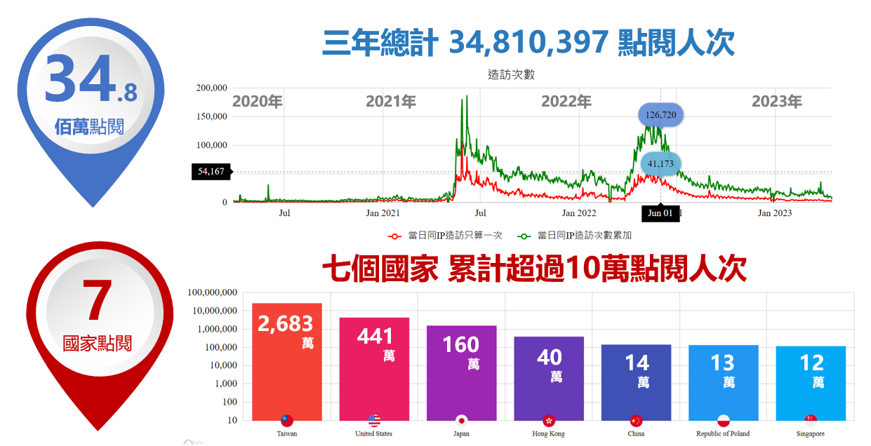 全球最新数据疫情：实时动态追踪与未来趋势预测