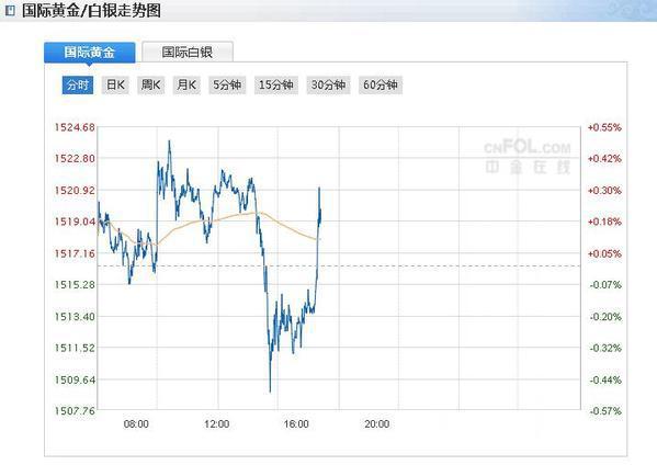 黄金报价最新价格深度解析：影响因素、投资策略及未来走势