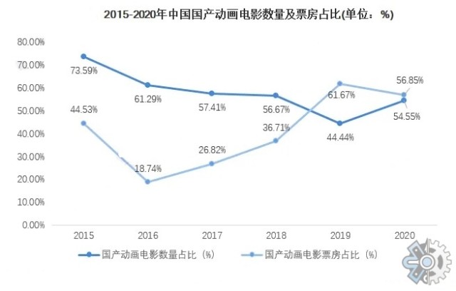 解码2024：最新的电影大片趋势洞察与未来预测