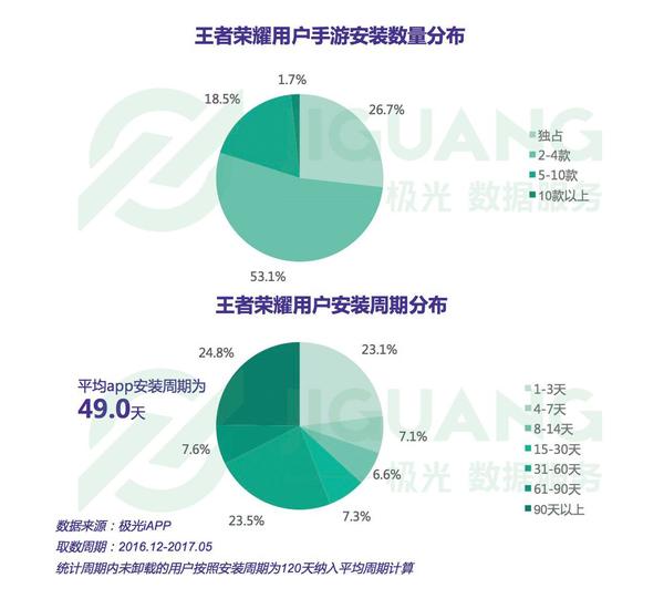 深度解析：最新英雄王者崛起之路，挑战与机遇并存