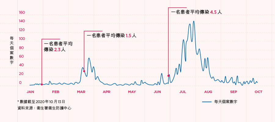 疫情最新数据城市：实时动态追踪与深入分析