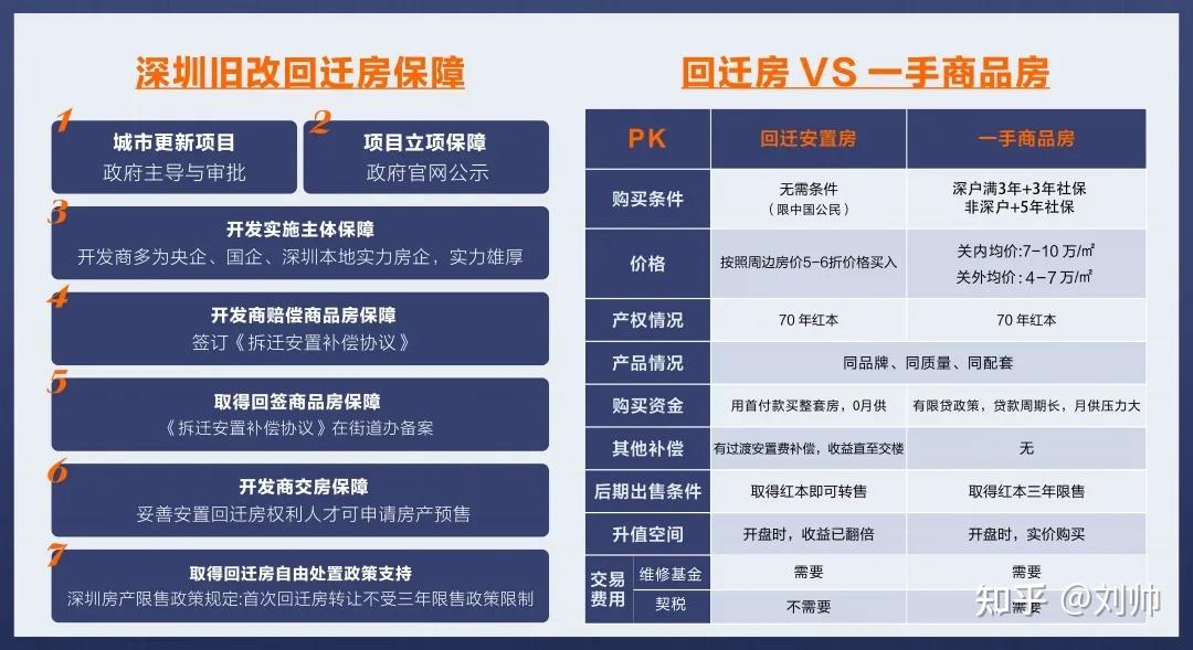 深圳宝安最新房价深度解析：区域差异、市场走势及未来展望