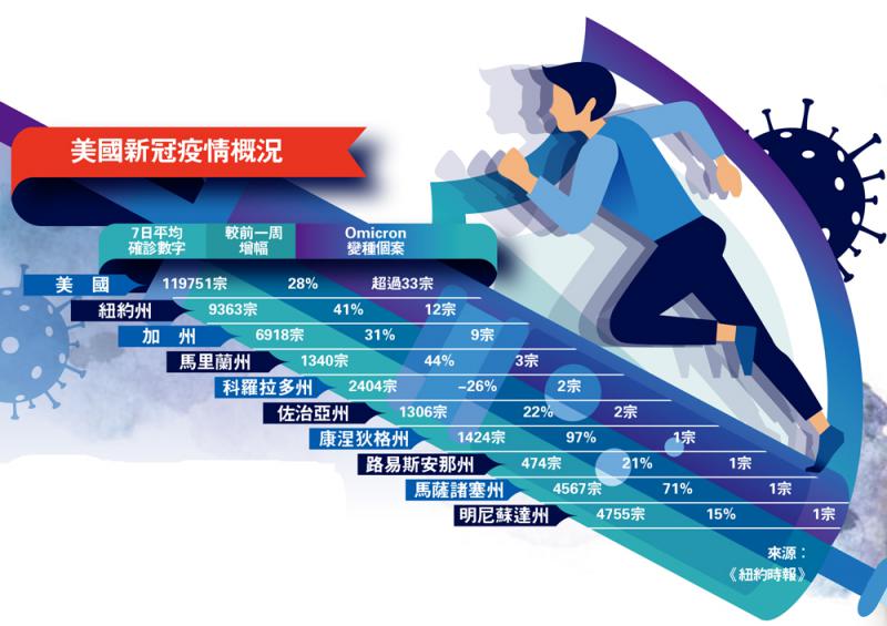 美国最新疫情：英变异株影响及未来走向深度解析