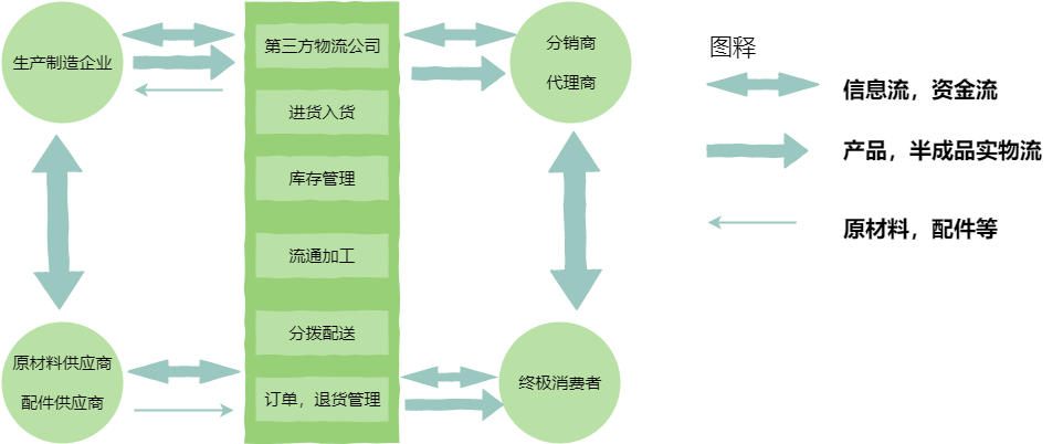 顺丰最新评级深度解析：财务表现、行业地位及未来展望