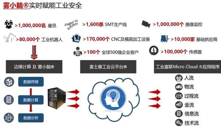 郑州富士康最新消息：生产恢复与未来展望，深度解析员工招募与产业链调整