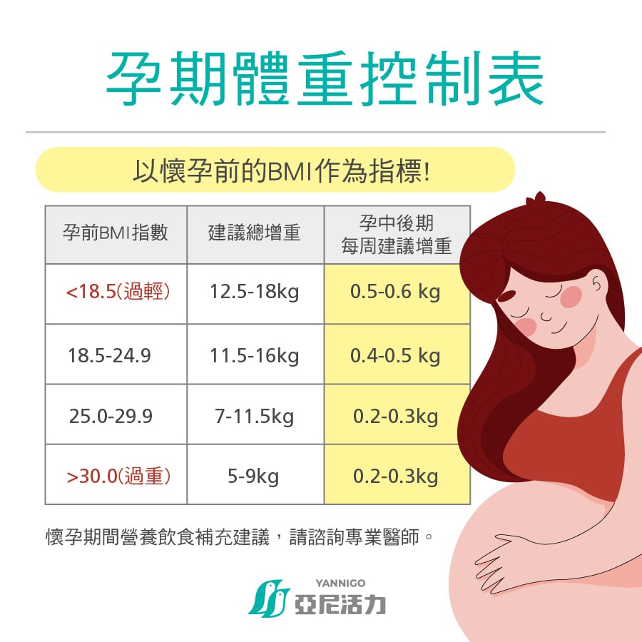 体重分级最新标准解读：BMI、体脂率及健康风险评估