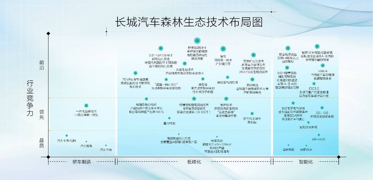 长城汽车公司最新新闻：哈弗H6销量下滑，新能源战略转型与挑战