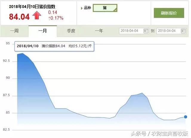 全国猪价格今日猪价最新行情深度解析：市场波动与未来趋势