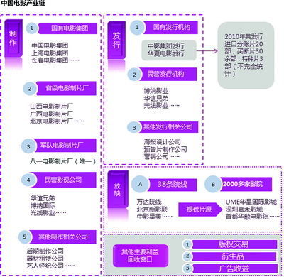 解码2024：的电影最新趋势及未来展望