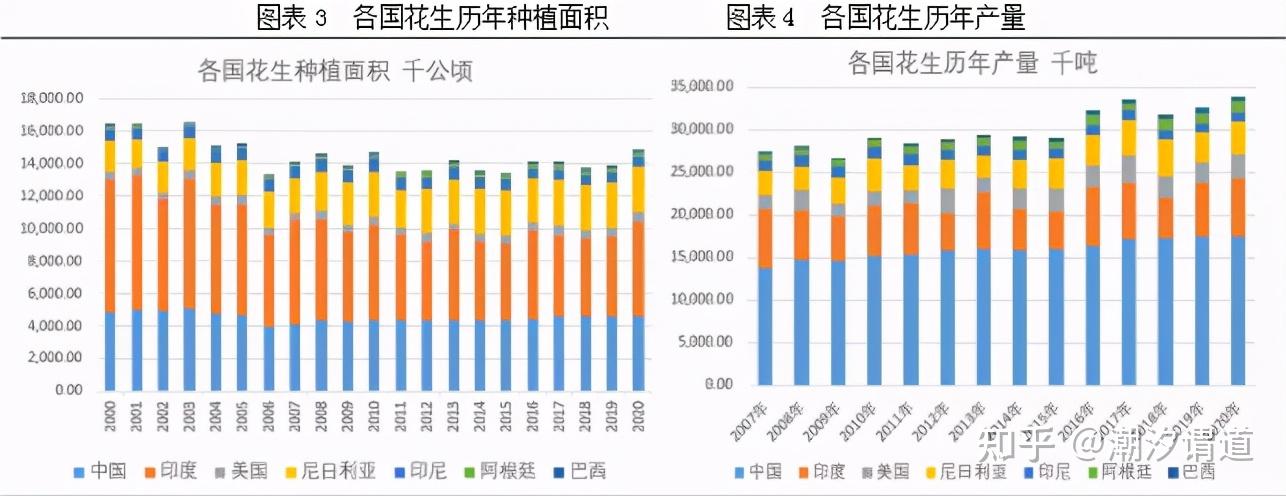 全国花生米最新价格走势分析：影响因素与于末期风险