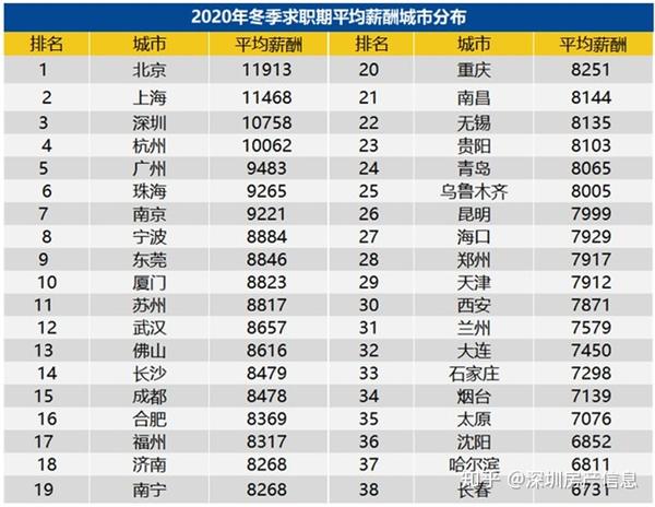 四会城区最新招聘信息：岗位、薪资及未来就业趋势深度解析