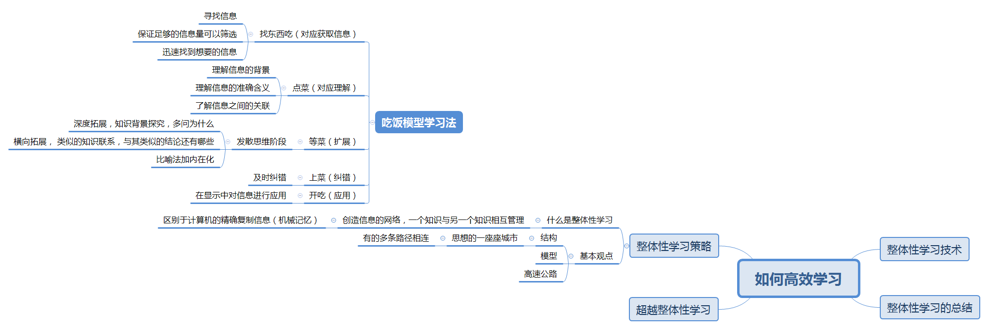 2024最新高考预测：命题趋势、备考策略及未来展望