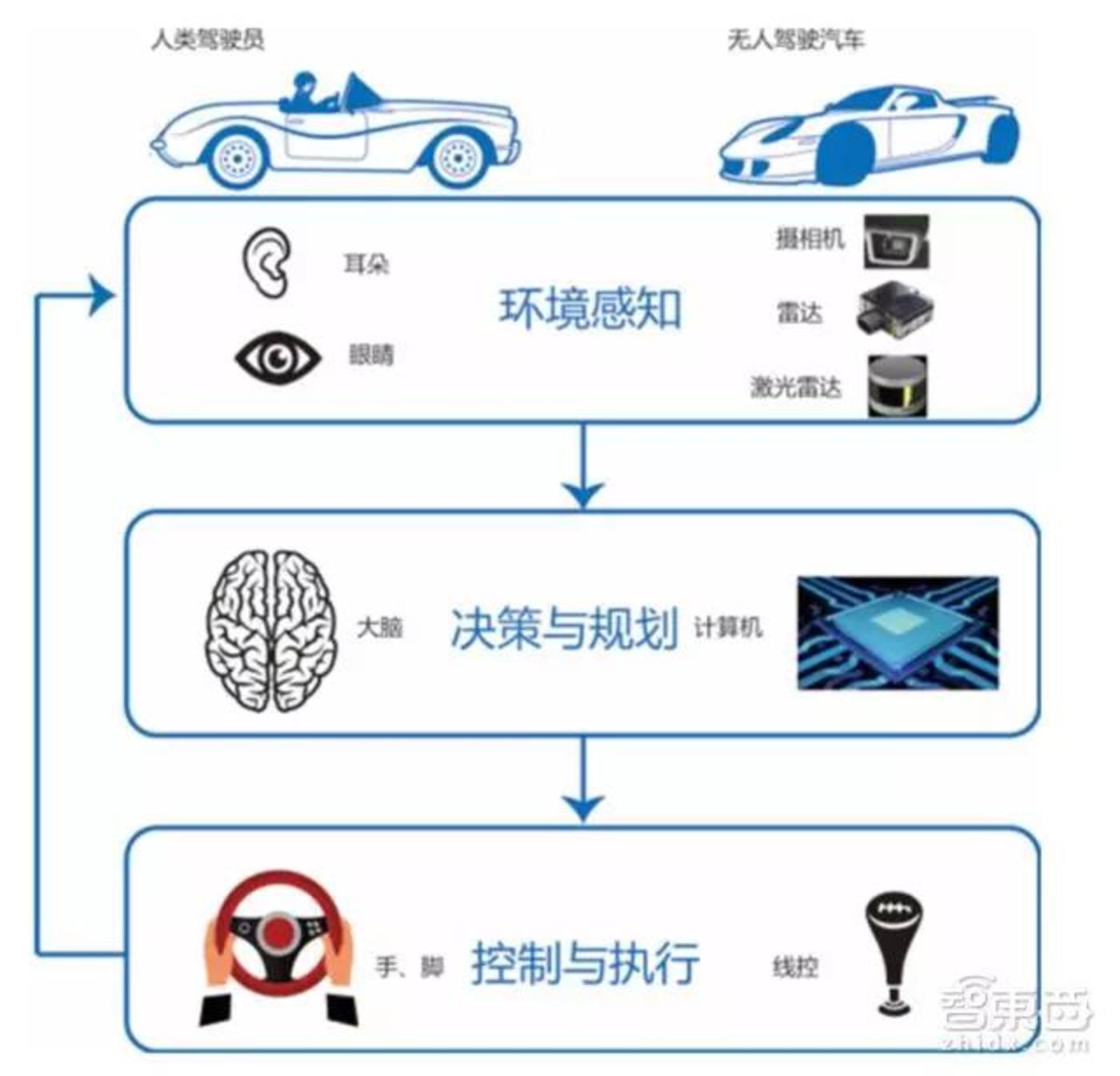 探讨最新民航技术：安全性、效率和新型航空的发展趋势