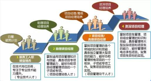 解码项目最新模式：数字化转型与敏捷开发的融合