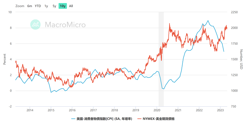 黄金金价最新报价深度解析：影响因素、未来走势及投资建议