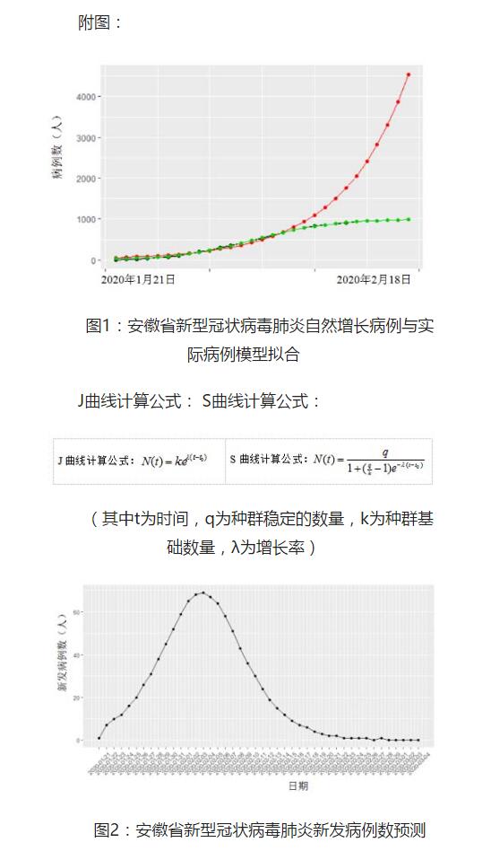 最细最新疫情分析：从发生过程到中国的防疫安全措施