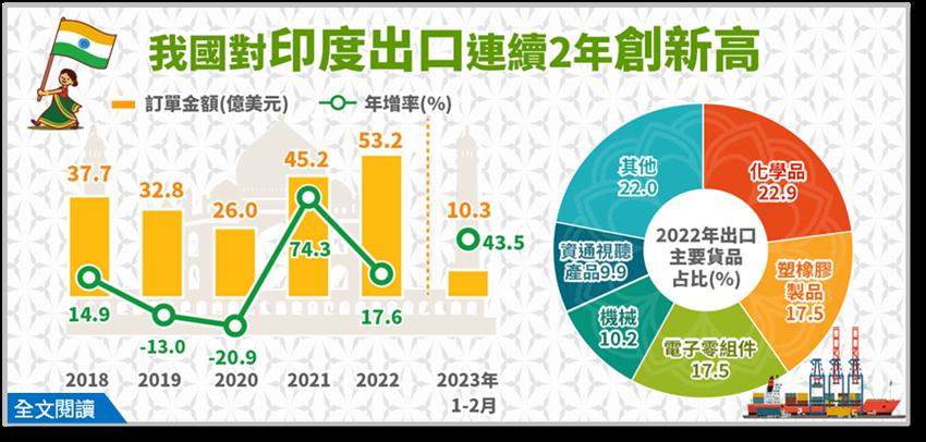 深度解读：最新印度出口数据及未来趋势分析