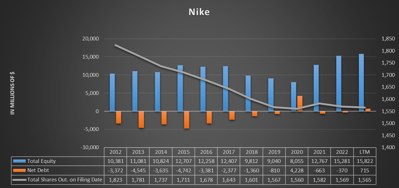 深度解析：最新的Nike鞋子，科技革新与时尚潮流的完美融合