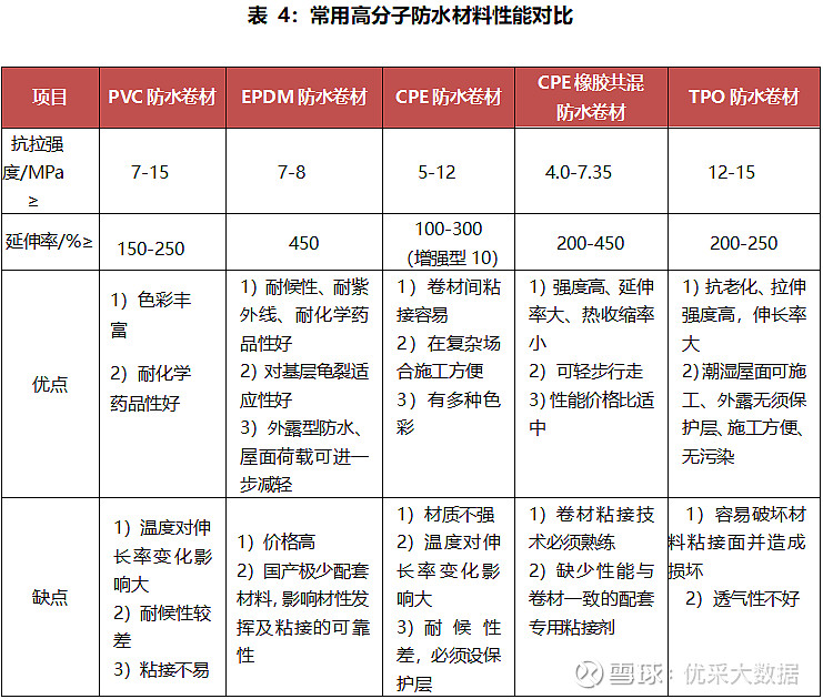 探秘最新防水补漏技术：材料、工艺与未来趋势