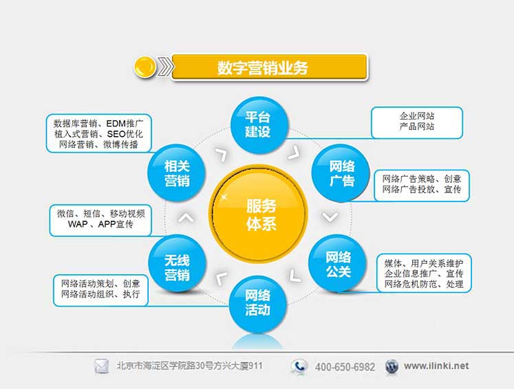 解码最新销售术：洞悉市场趋势，提升业绩的关键策略