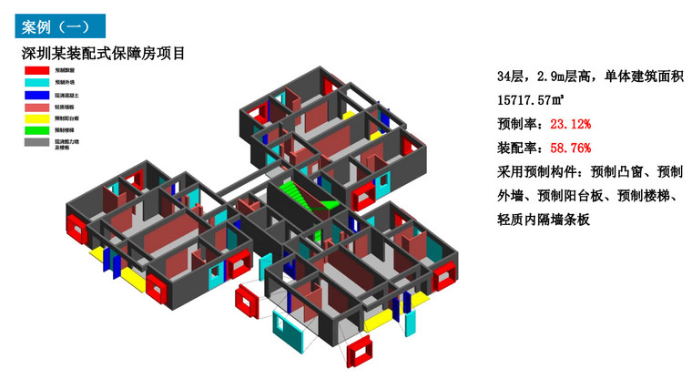 解读中国建筑最新项目：绿色环保、智慧建造与未来趋势